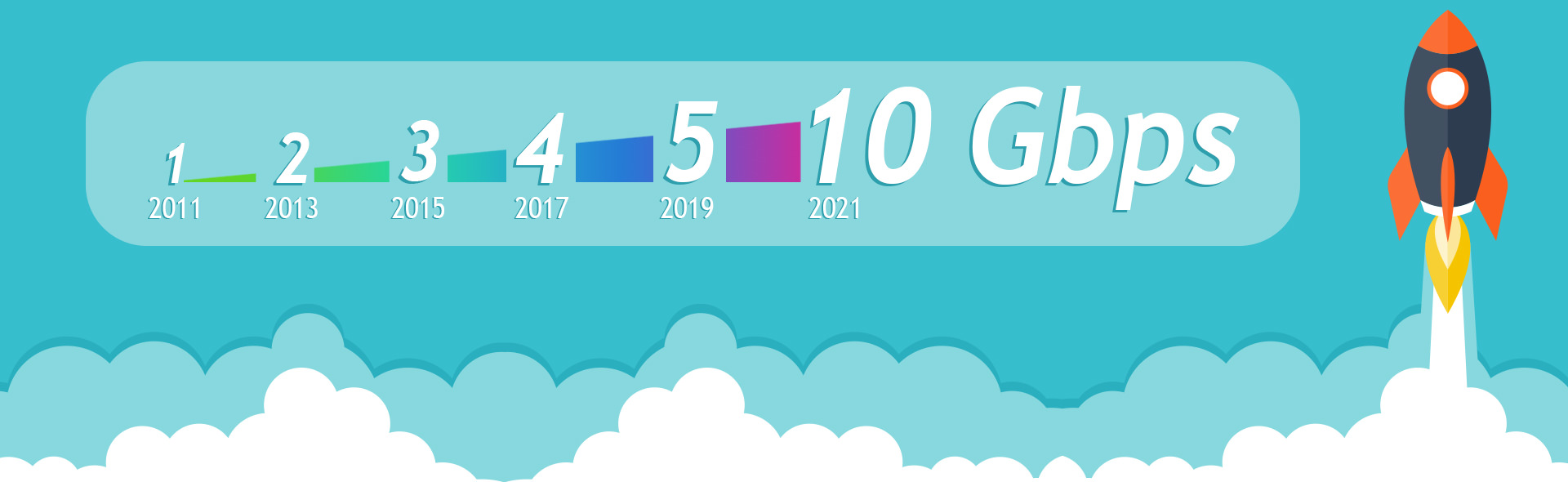 10Gbps 10Gbps