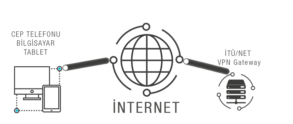 Akademik VPN Akademik VPN